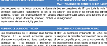 Modelos de servicios de Cloud computing