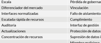 7 beneficios y 9 riesgos del Cloud Computing