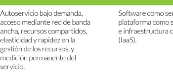 Tipos de Cloud Computing