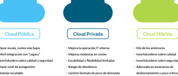 Tipos de Cloud