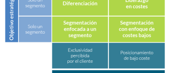 El cloud computing en la cadena de valor de las empresas de manufactura