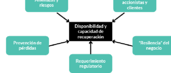 Recuperación ante desastres en el Cloud