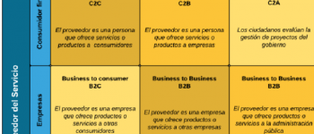 eBusiness y Cloud: Impacto en PyME