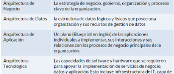 Arquitectura empresarial ¿qué es y para que sirve?