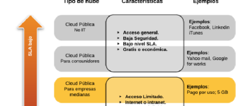 Qué es el Cloud Computing: una comprensión práctica