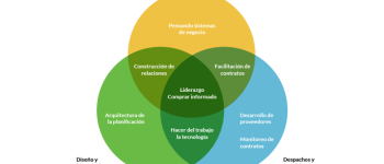 Aportes de la nueva economía a las empresas de servicios
