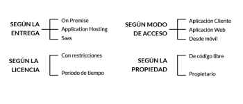 Clasificación de los sistemas CRM