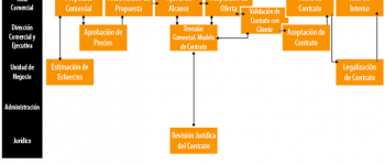 Automatización en los procesos administrativos