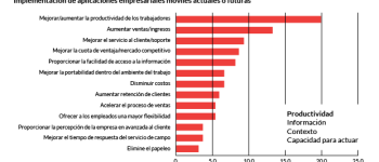 Sistemas operacionales o aplicaciones en el Cloud Computing