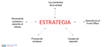 El CRM es una ventaja competitiva