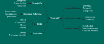 Big Data Marketing: una aproximación