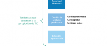 Buenas prácticas TIC en la gestión agropecuaria