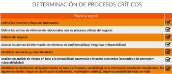 Clasificación de la información y determinación de procesos críticos
