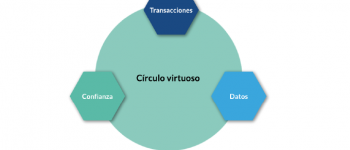 Deconstrucción de las cadenas de valor