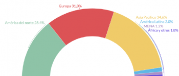 Beneficios y riesgos del comercio electrónico