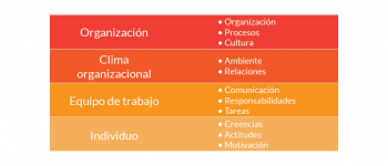Desarrollo organizacional