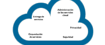 Actores de la nube o Cloud Computing