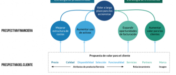 El cuadro de mando integral como herramienta de gestión