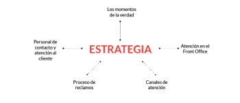 Qué es CRM