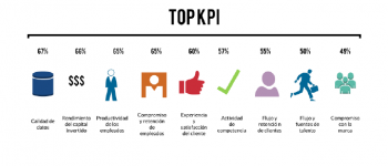 Activos intangibles: qué necesitan conocer las empresas en la era digital