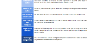 SaaS y la seguridad de datos