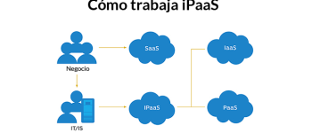 Qué significa iPaaS