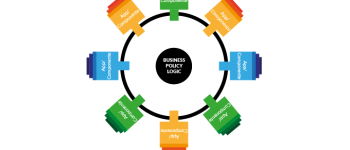 Qué es el ESB, Enterprise Service Bus
