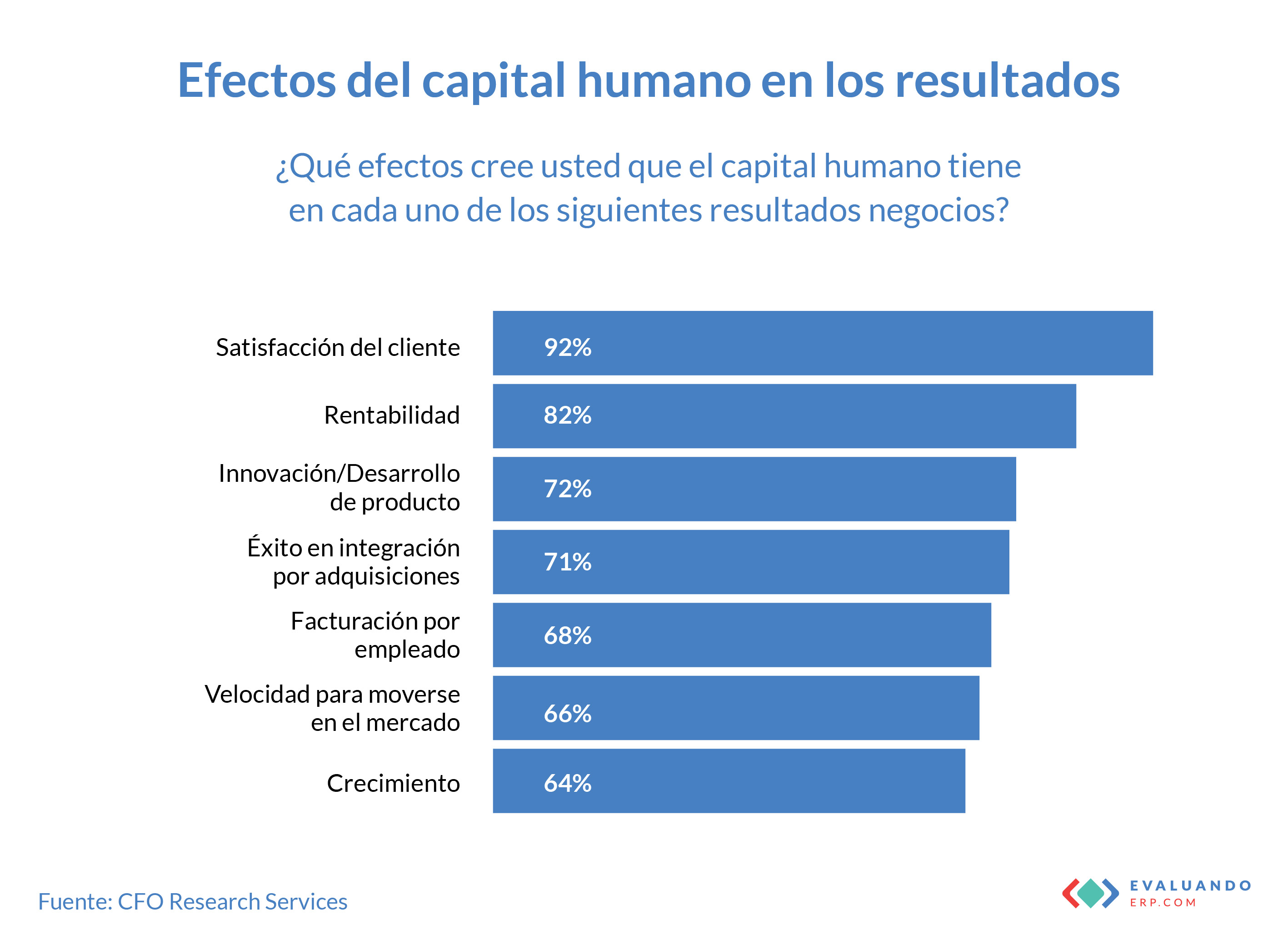 administracion del talento humano