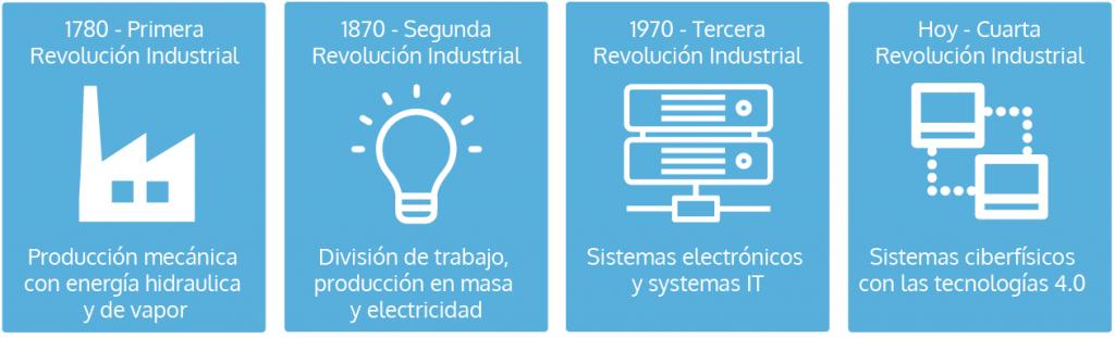 migración de datos