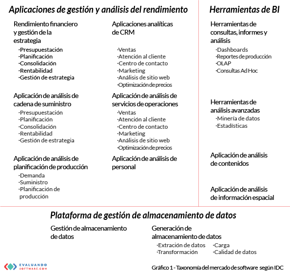 plataformas de Business Intelligence