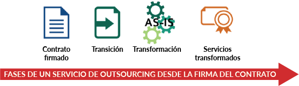vida de un outsourcing