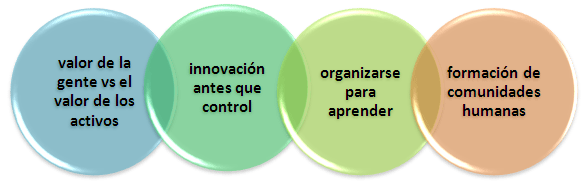 Pensamiento estratégico