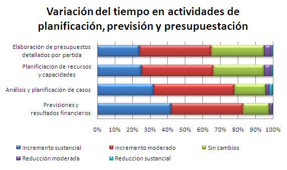 resultados