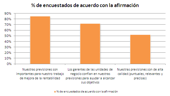 resultados