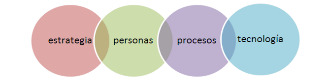 marketing relacional