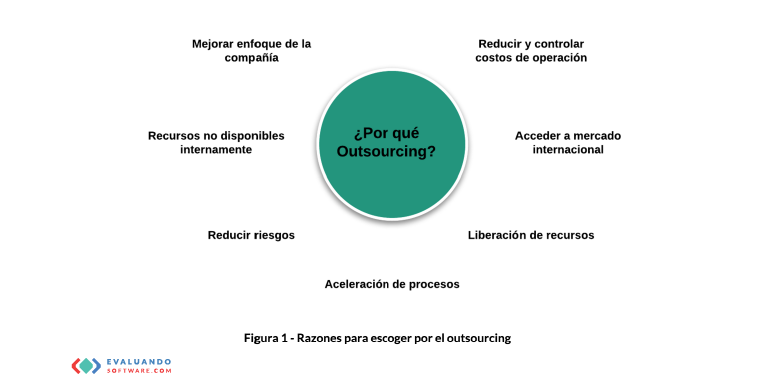 Beneficios del outsourcing