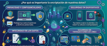 ¿Por qué es importante la encriptación de nuestros datos?